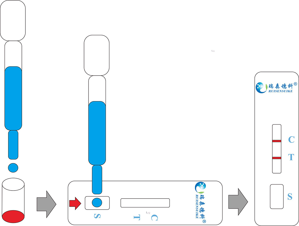 農(nóng)藥殘留，茶怎么喝？